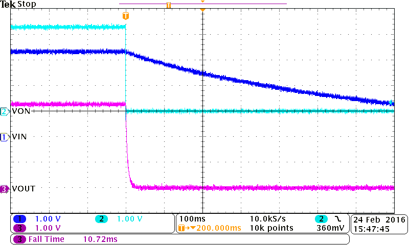 TPS22918 tFall with QOD_CIN=COUT=10uF_VIN=3.3V_QOD=500ohm_zommed out.png